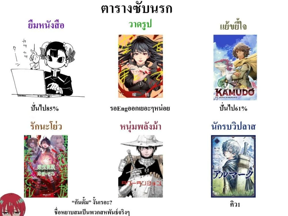หน้าที่ 12